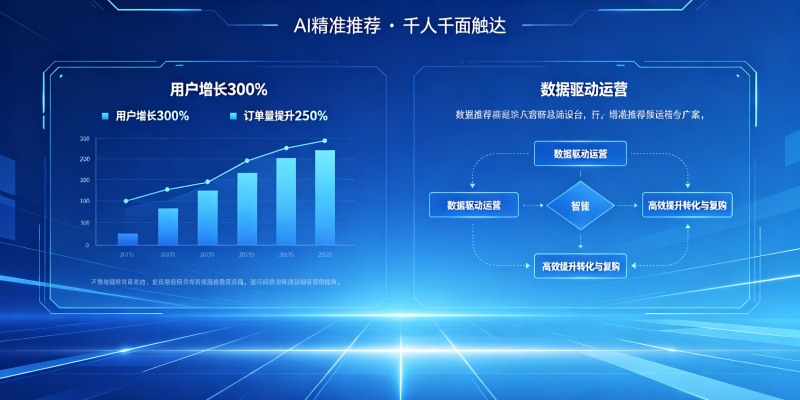 案例1